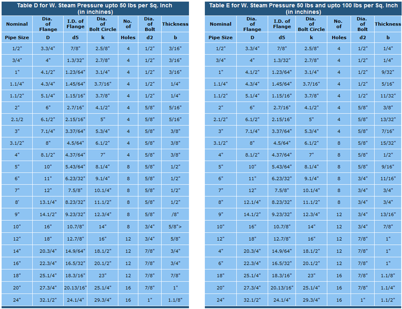 British Standard, BS 10 Table D & Table E